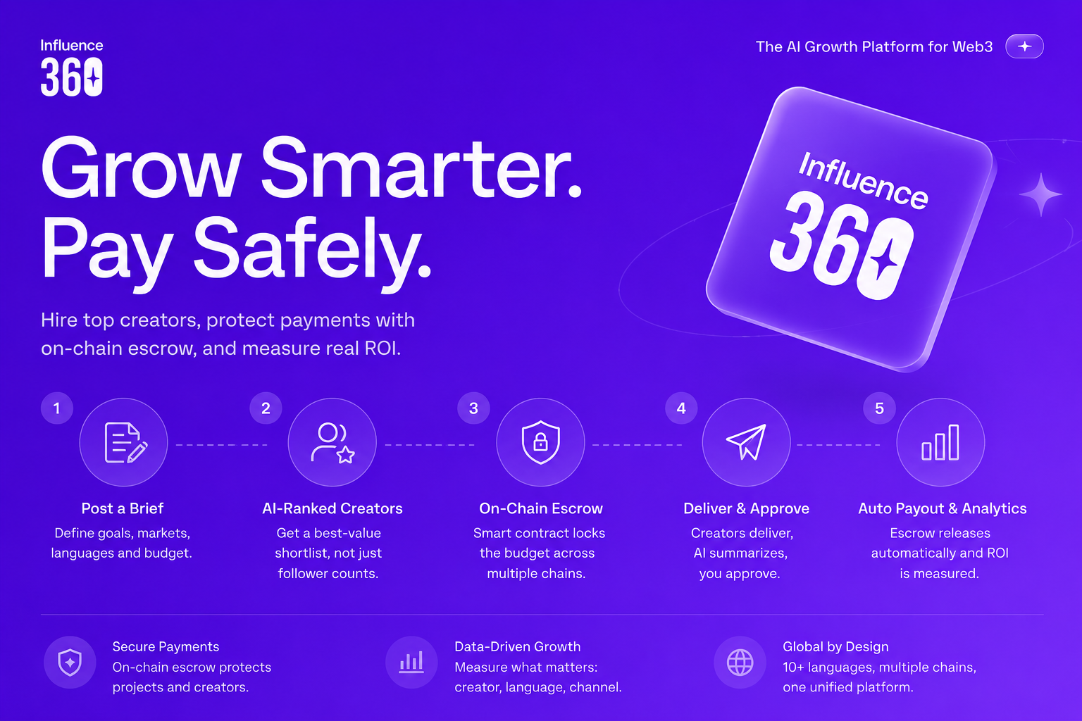 Introducing Influence360: The AI Growth Platform for Web3